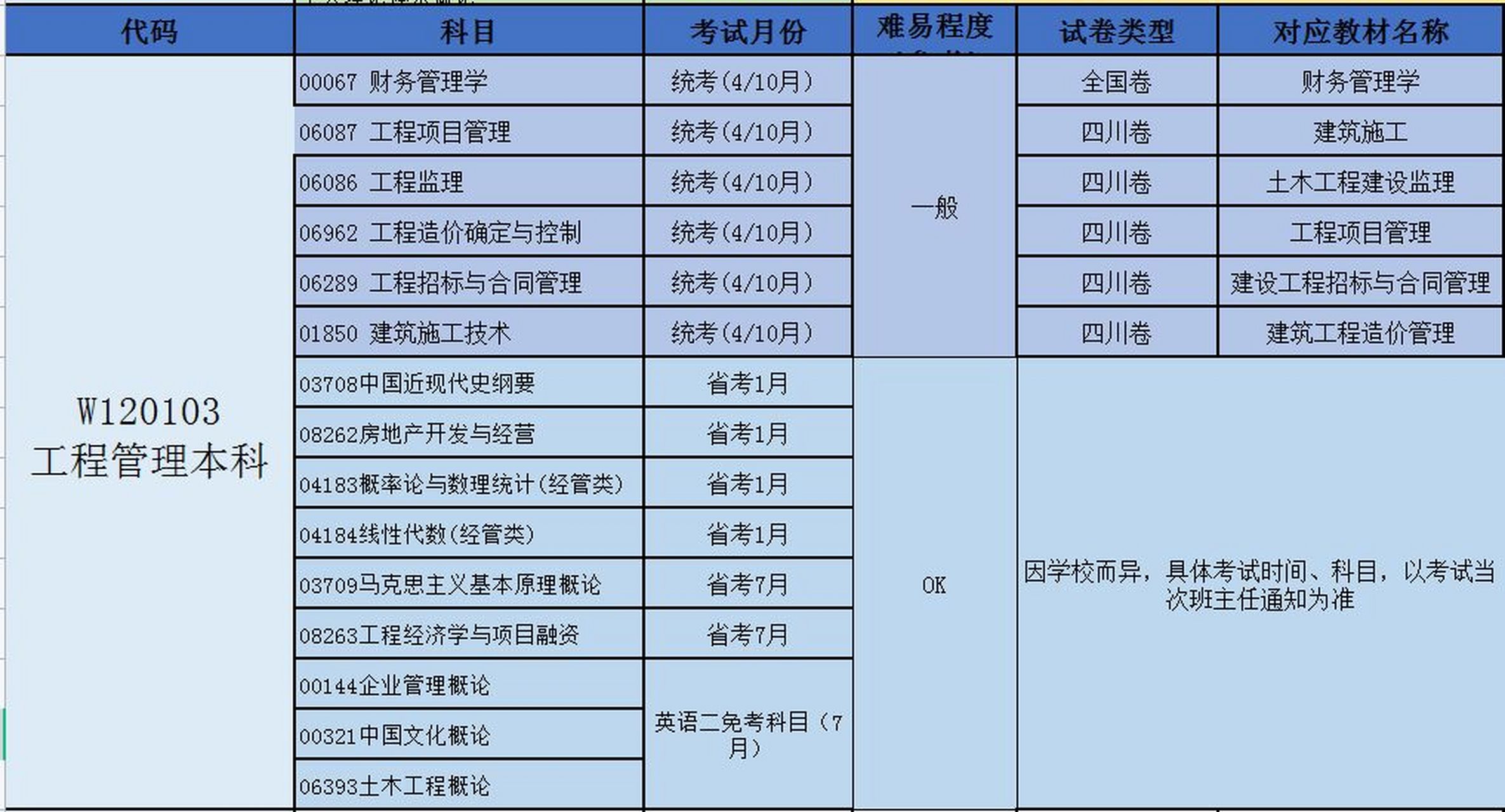 工程管理專業(yè)就業(yè)前景(技校十大吃香專業(yè))-圖1