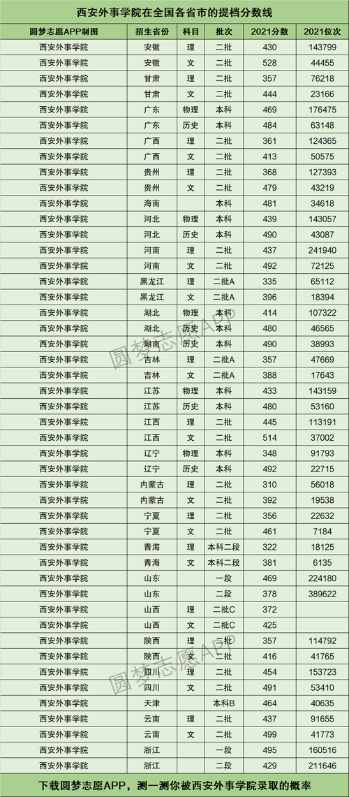 西安外事學院專科分數線(張雪峰評價西安外國語大學)-圖1