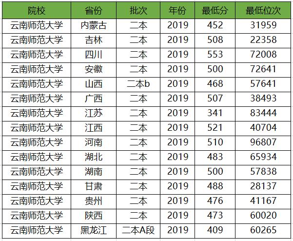 師范大學(xué)二本(350分左右的公辦學(xué)校)-圖1