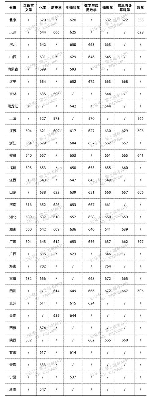 南京大學(xué)錄取分?jǐn)?shù)線(多少分可以上南京大學(xué))-圖1