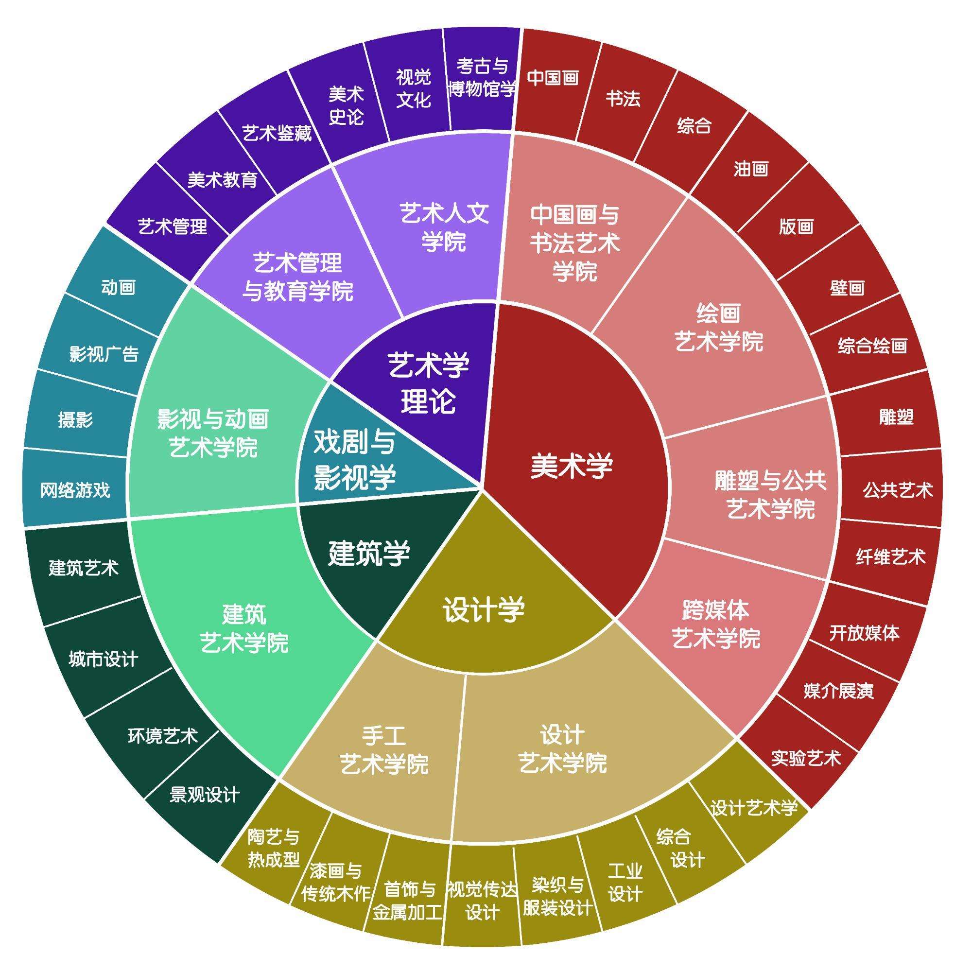 美術學專業(平面設計主要做什么)-圖1