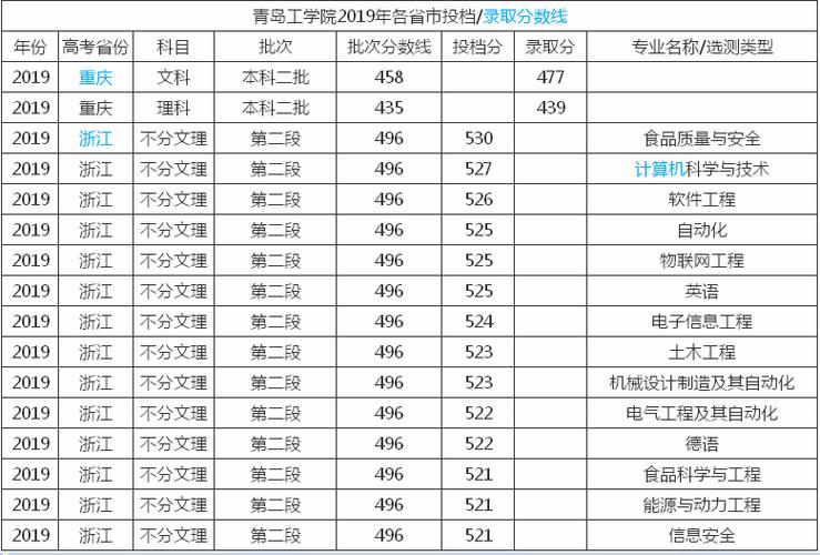 青島工學(xué)院學(xué)費(青島工學(xué)院有必要上嗎)-圖1