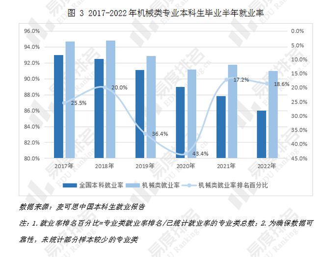 機械專業就業方向(機械類最吃香的三個專業)-圖1