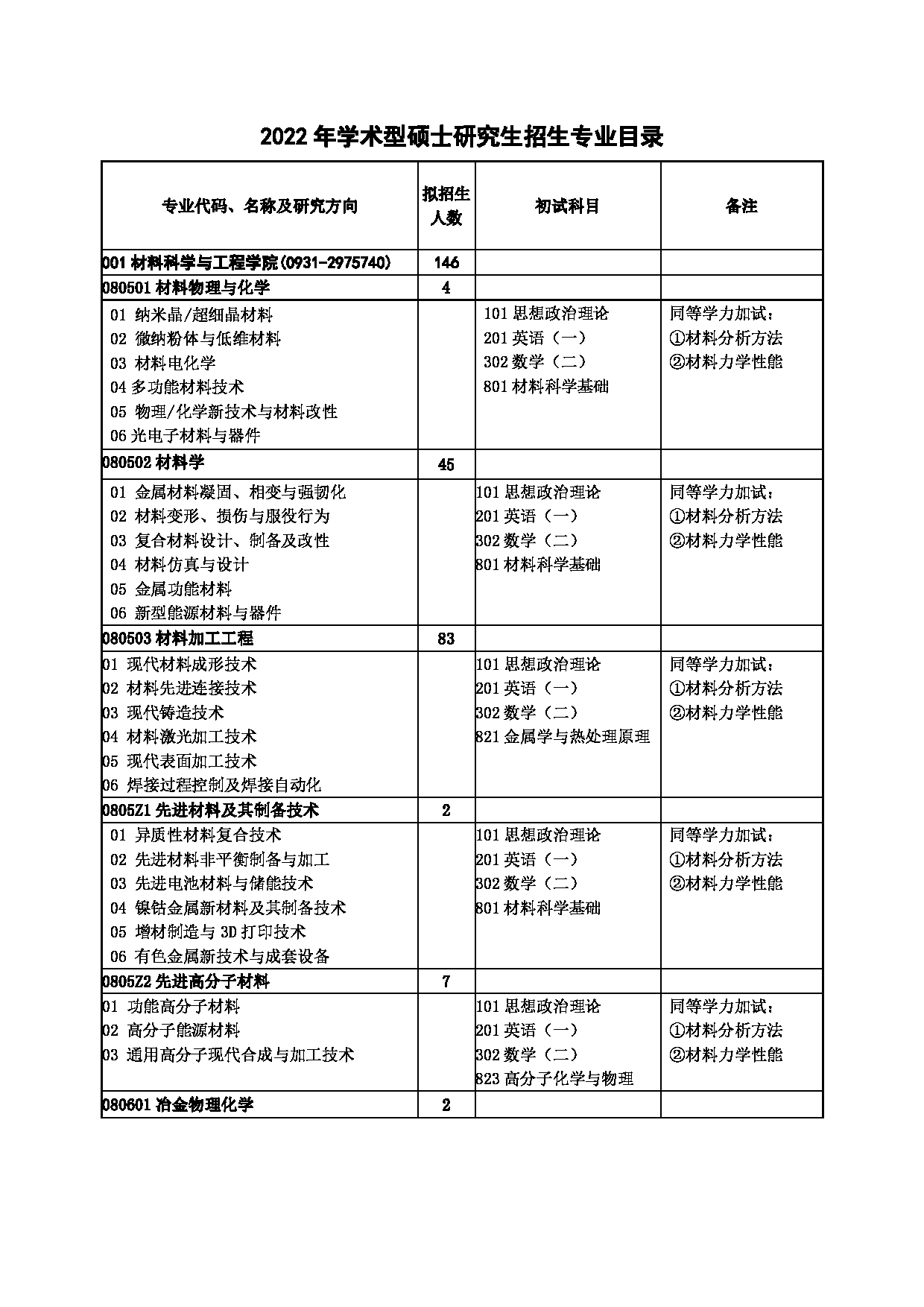 蘭州理工大學專業(yè)(張雪峰說蘭州交通大學)-圖1