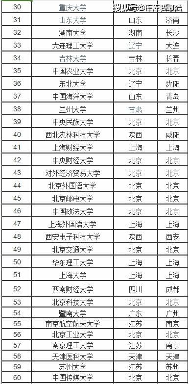 全國所有一本大學(xué)(一本348所大學(xué)排名)-圖1