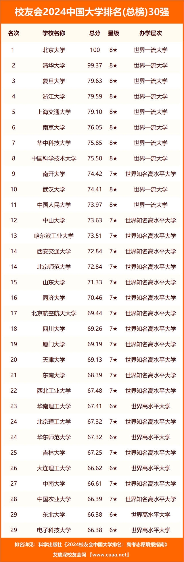 黑龍江大學排名(黑龍江高校排名一覽表)-圖1