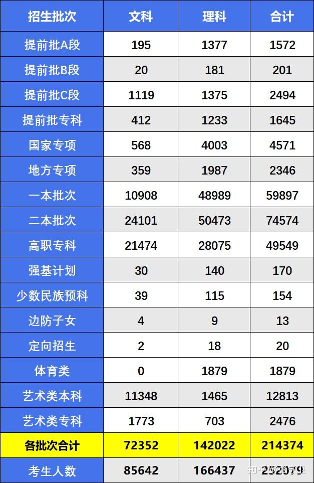 陜西高考人數(高考移民去哪個省最好)-圖1