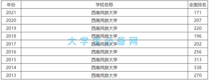 西南民族大學是一本還是二本(西南民族大學算名校嗎)-圖1