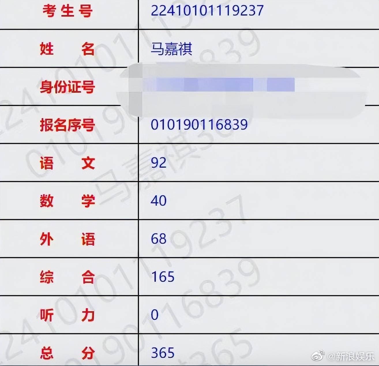 用身份證號查往年高考成績(畢業很久了怎么查高考成績)-圖1