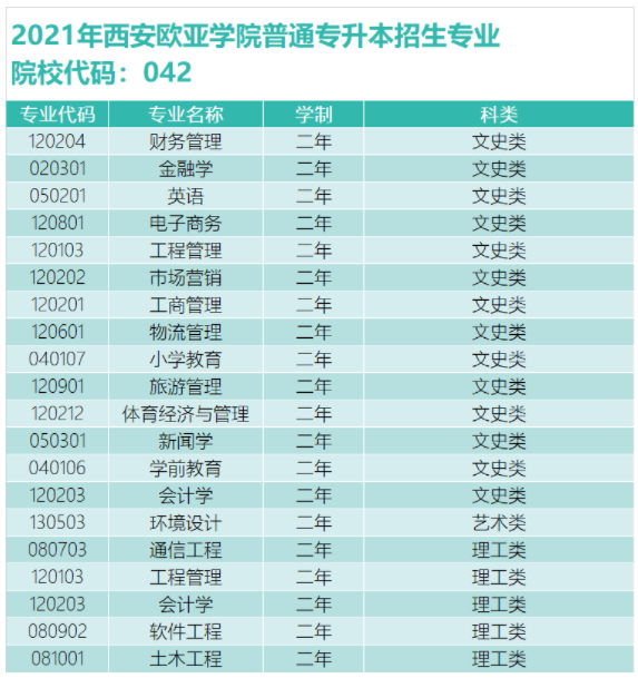 西安歐亞學院專業(歐亞學院最建議去的三個專業)-圖1