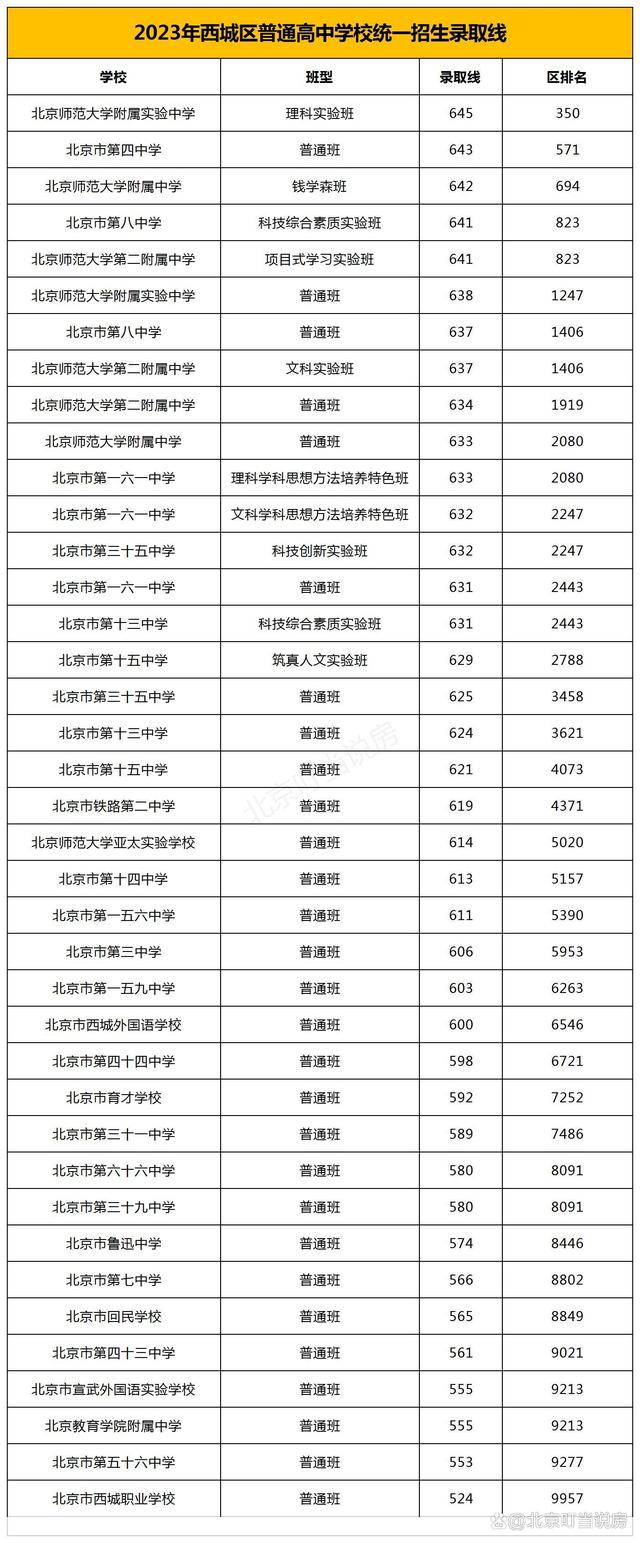 北京錄取分數(shù)線(北京一本最低分數(shù)線)-圖1
