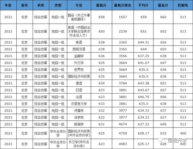 北外分數線(考上北外意味著什么)-圖1