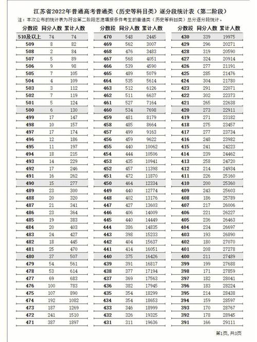 一分一段表怎么換算位次(一分一段表查詢方法)-圖1