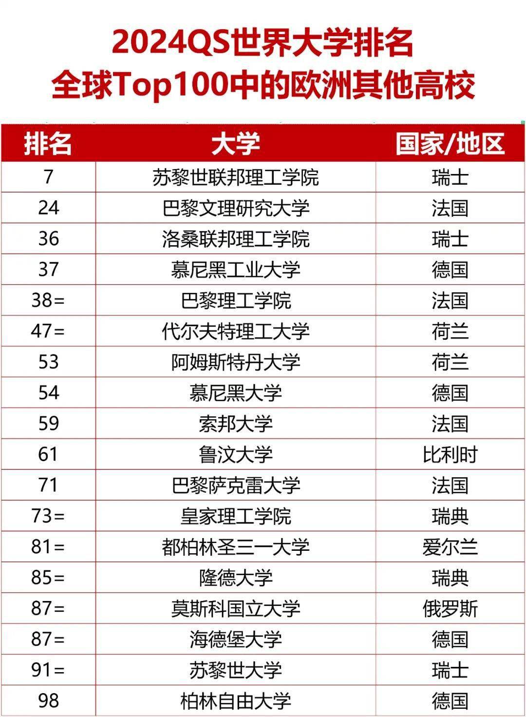 世界大學(xué)排名2013排行(設(shè)計(jì)專業(yè)大學(xué)世界排名)-圖1
