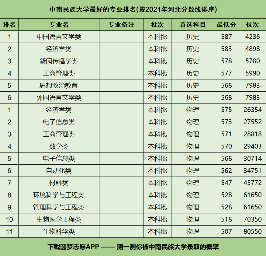 中南民族大學(xué)專業(yè)(張雪峰評(píng)價(jià)中南民族大學(xué))-圖1