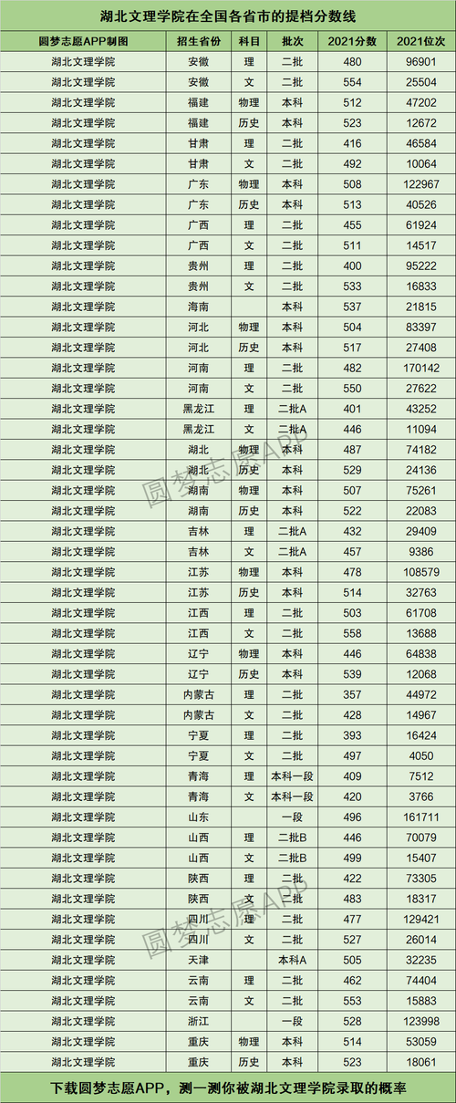 湖北文科分數線(湖北一本線二本線多少分)-圖1