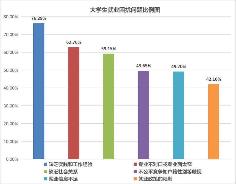 大學(xué)生就業(yè)狀況(985畢業(yè)生淪為社會(huì)底層)-圖1