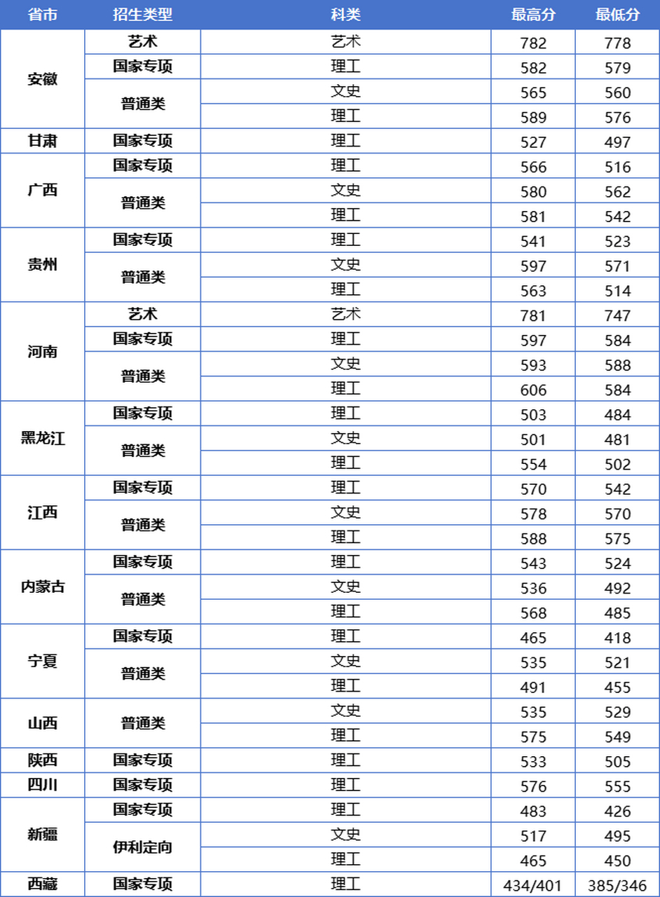 江蘇大學(xué)錄取分?jǐn)?shù)線(江蘇大學(xué)算不算好一本)-圖1