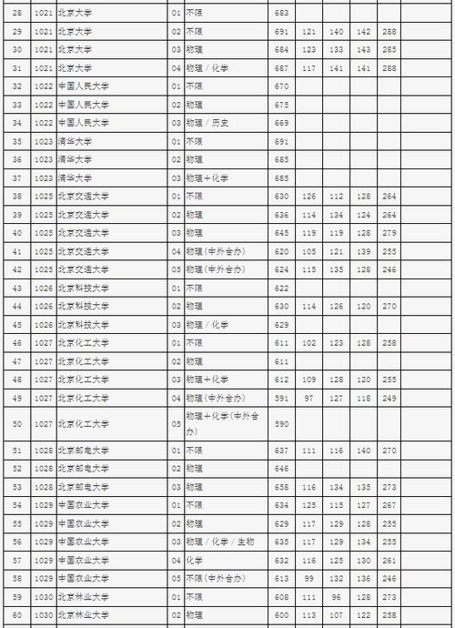 高考三本分數線(2023高考錄取分數線一覽)-圖1