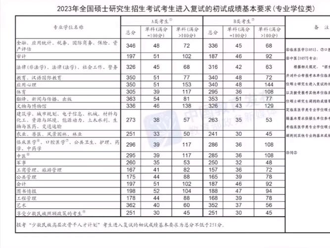 23考研國家分?jǐn)?shù)線(考研報(bào)班大概多少錢)-圖1