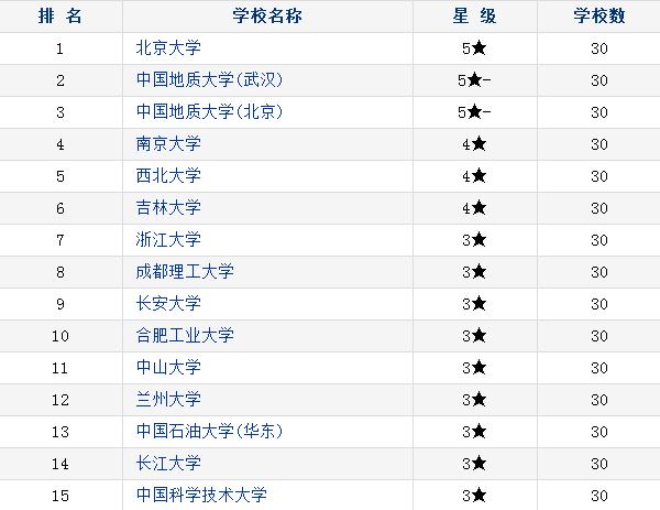 中國地質(zhì)大學排名(張雪峰評價中國地質(zhì)大學)-圖1