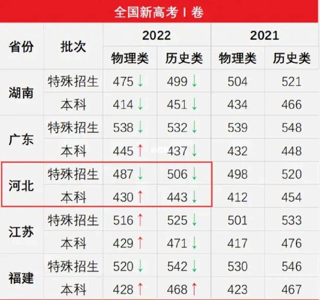 新高考一卷哪些省(2024江西是新高考一卷嗎)-圖1
