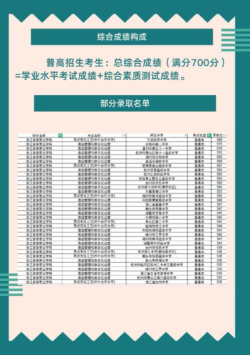 浙江高職提前招生(杭州今年提前招生的高職院校)-圖1