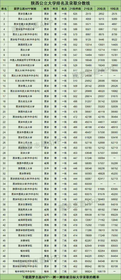 陜西省大學排名(西安最好15所一本大學)-圖1