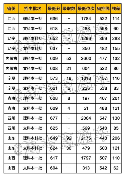 南開大學分數(shù)線(南開大學王牌專業(yè)有哪些)-圖1