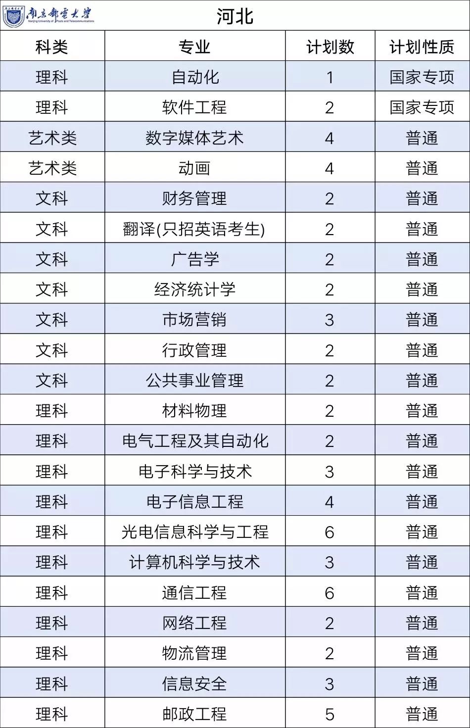 南京郵電大學專業(張雪峰點評南京郵電大學)-圖1
