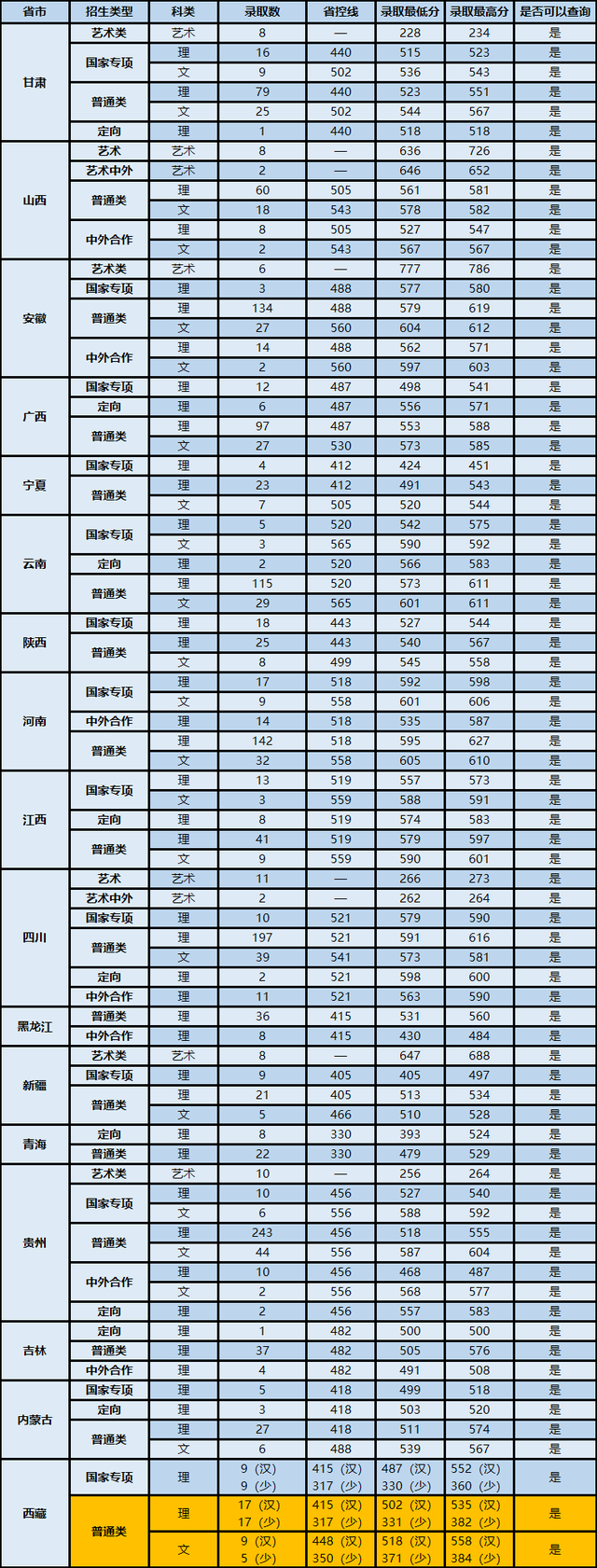 南京信息工程大學錄取分數線(南信工2023錄取分數線江蘇)-圖1