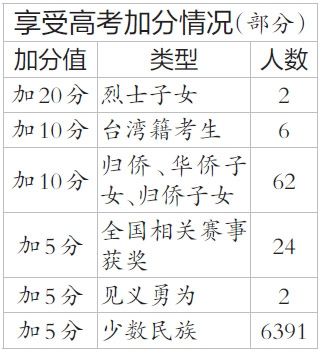 哪些省份取消了少數民族加分-圖1