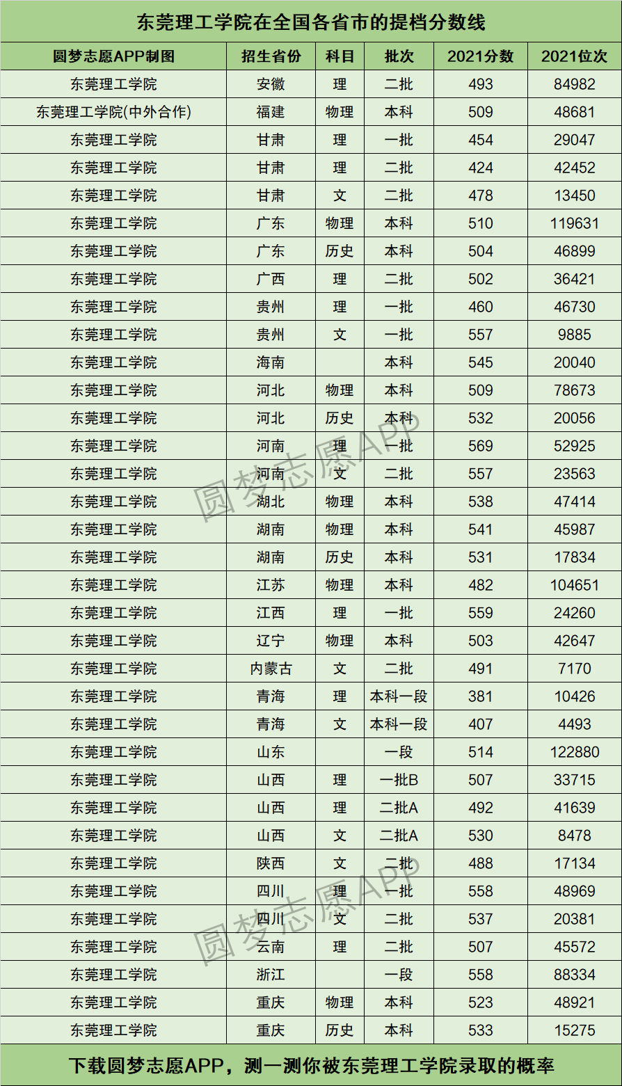 東莞理工學(xué)院錄取分?jǐn)?shù)線(東莞最好的公辦職業(yè)學(xué)校)-圖1