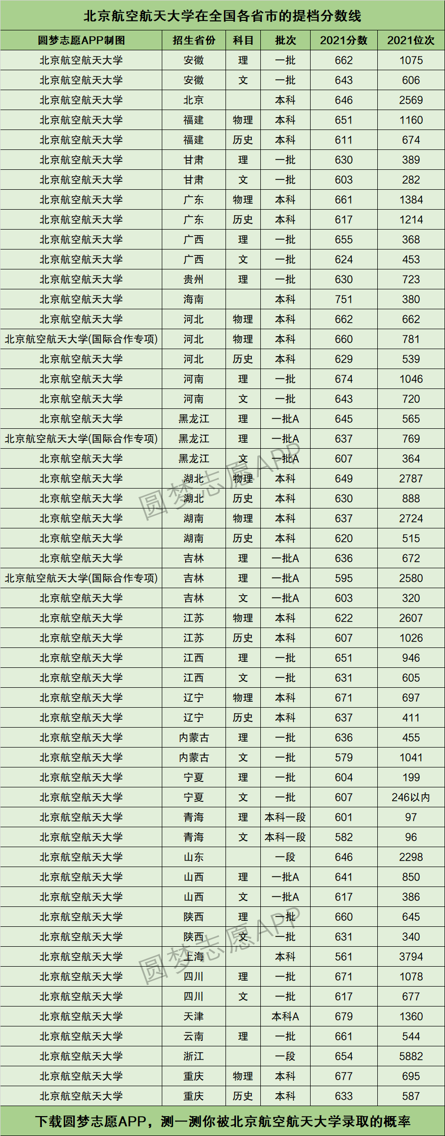北航分數(shù)線(考上北航算什么檔次)-圖1