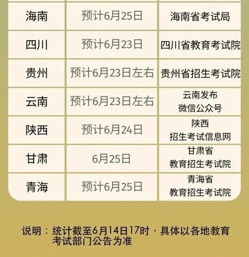 各地高考查分時間(高考幾號可以查分數)-圖1