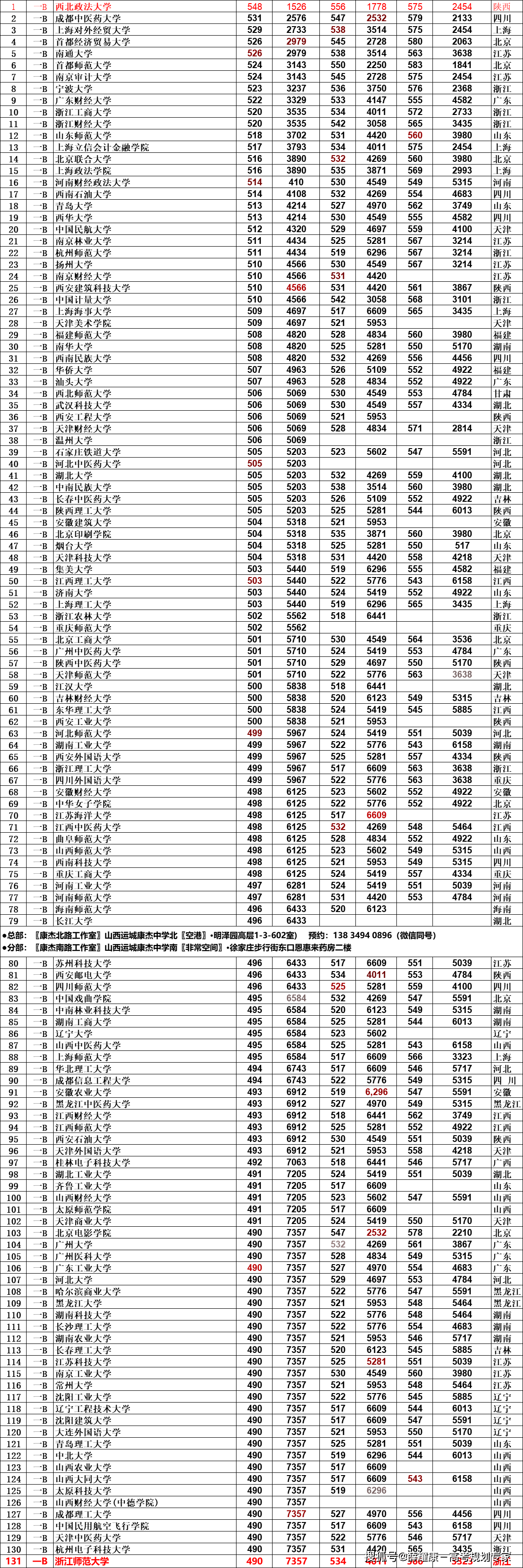 山西 高考 分數線(山西近三年錄取分數線)-圖1