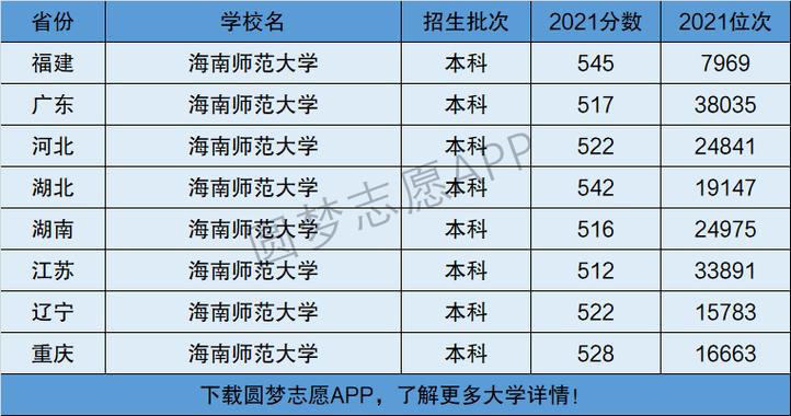 海南師范大學(xué)是一本還是二本(海南師范大學(xué)什么檔次)-圖1