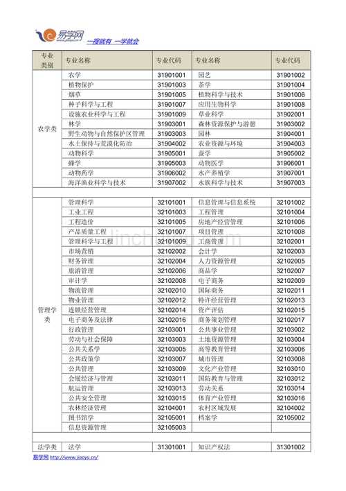 專業代碼(專業代碼對照表2024)-圖1