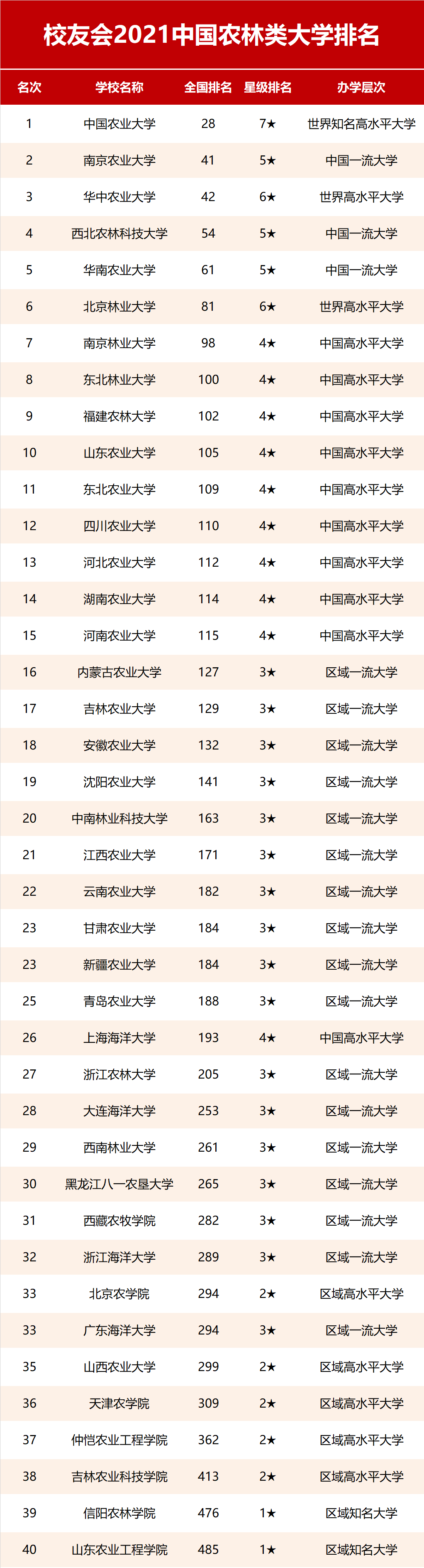 農業(yè)大學排名(北京農學院招生簡章)-圖1