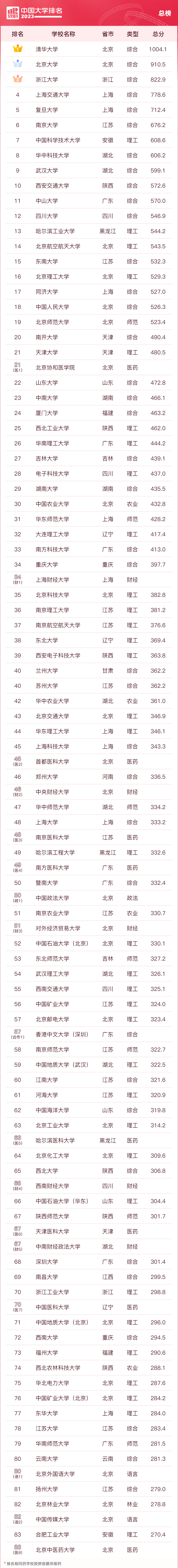 軟科排名是什么意思(軟科和校友會哪個更權威)-圖1