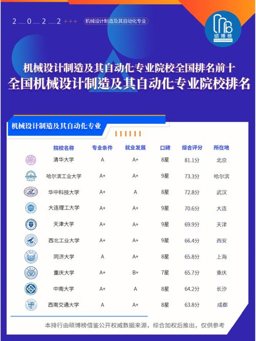 機械工程全國排名(機械工程最好100所大學)-圖1