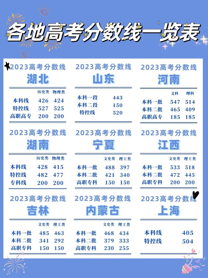 高考 分數(985和211分數一覽表)-圖1