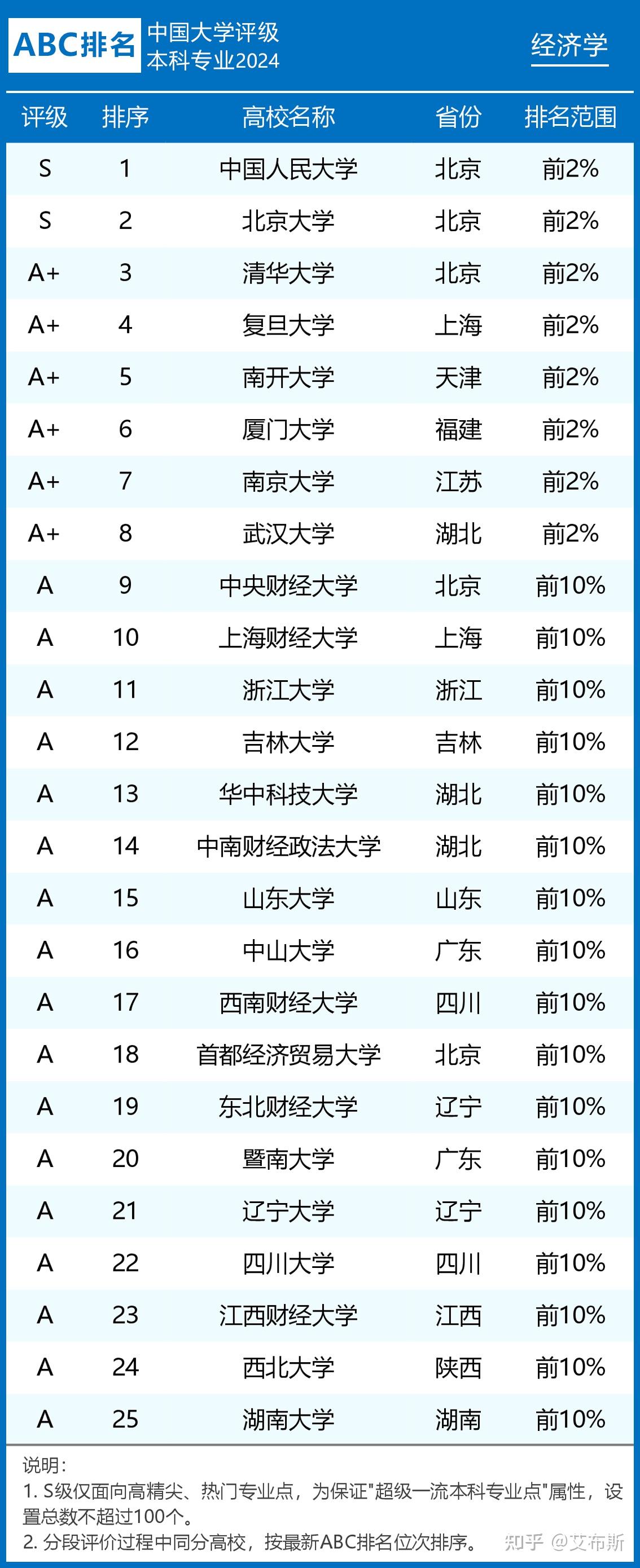 經(jīng)濟學(xué)排名(經(jīng)濟學(xué)是最沒用的學(xué)科)-圖1