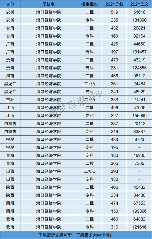 海口經(jīng)濟(jì)學(xué)院是幾本(海經(jīng)院一年學(xué)費(fèi)多少)-圖1