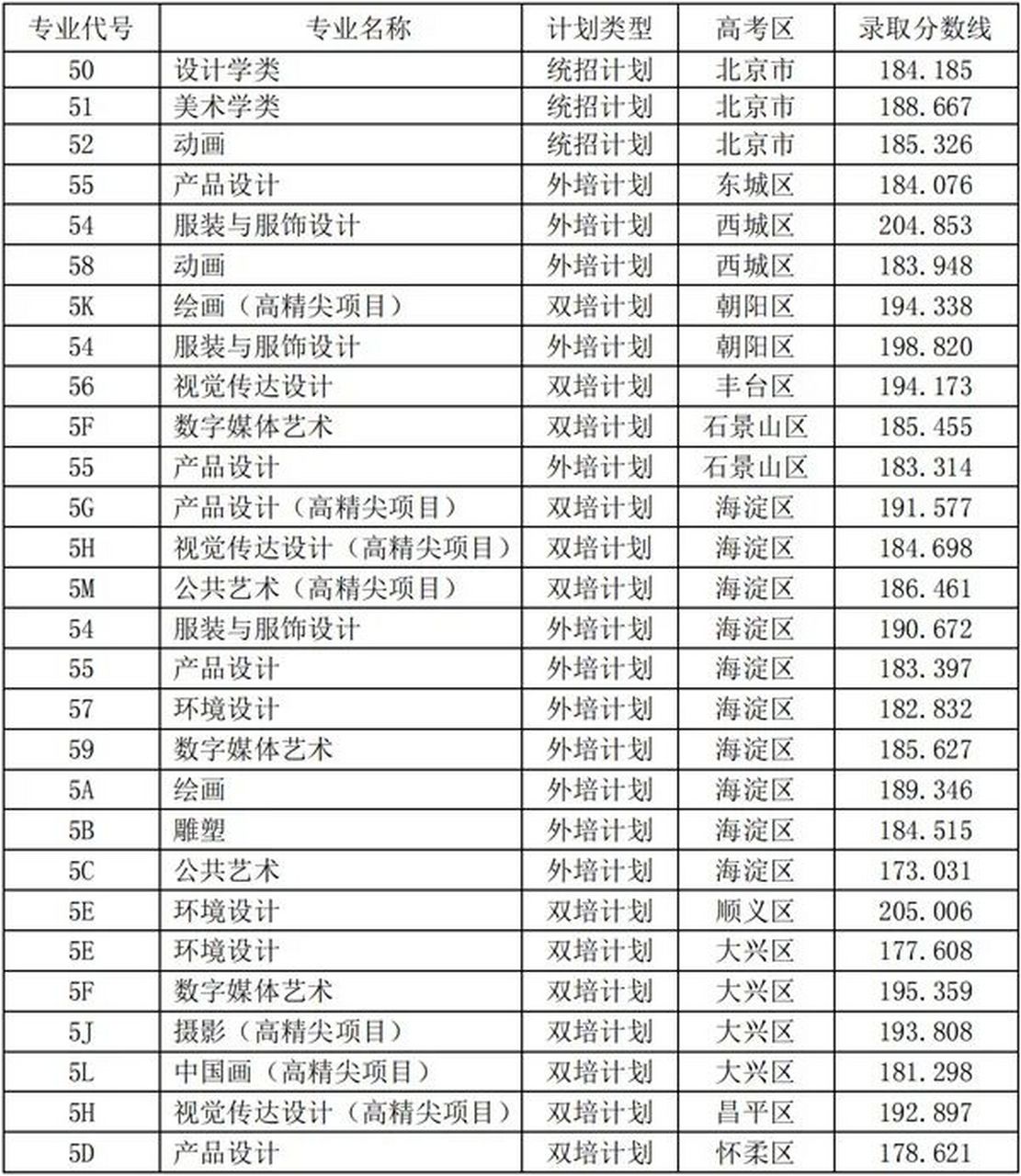 北京服裝學(xué)院分?jǐn)?shù)線(張雪峰談北京服裝學(xué)院)-圖1