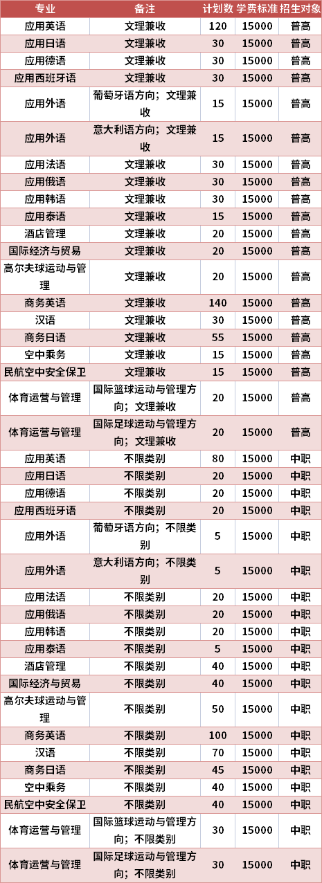 四川外國語大學成都學院學費(重師和川外哪個好一些)-圖1