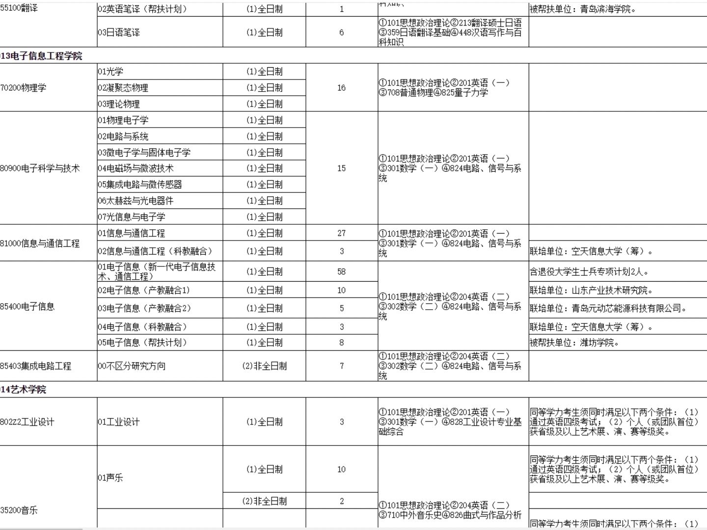 山東科技大學專業(張雪峰對山東科技大學評價)-圖1