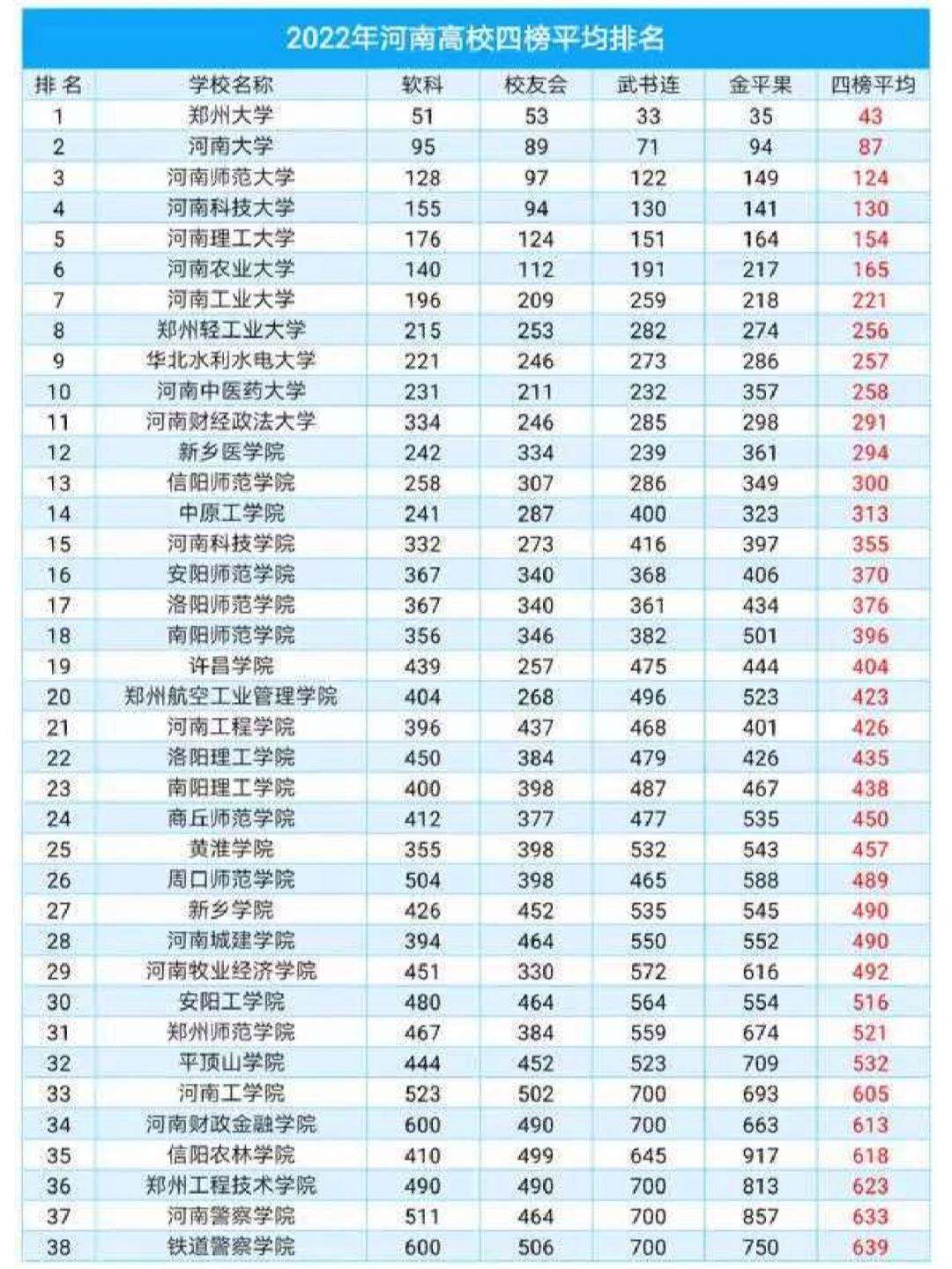 河南大學(xué)排行榜(河南高校排名一覽表)-圖1