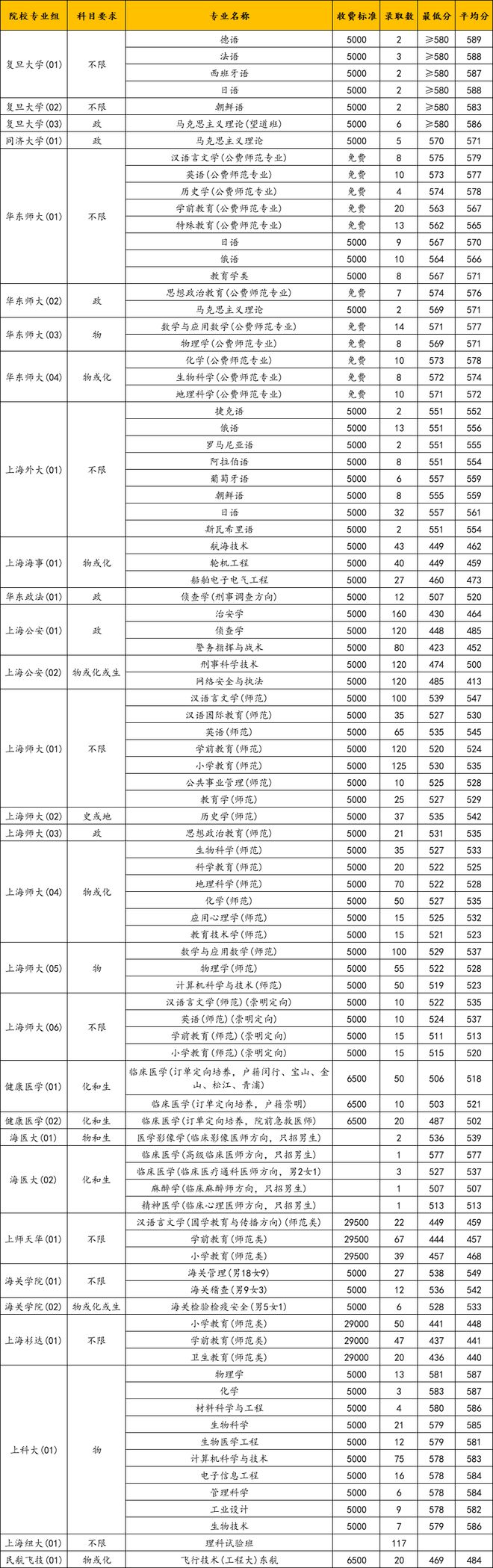 提前批次錄取院校(提前批大學名單一覽表)-圖1