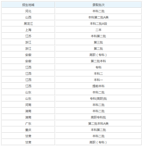 江西師范大學是幾本(江西前十名大學排名)-圖1